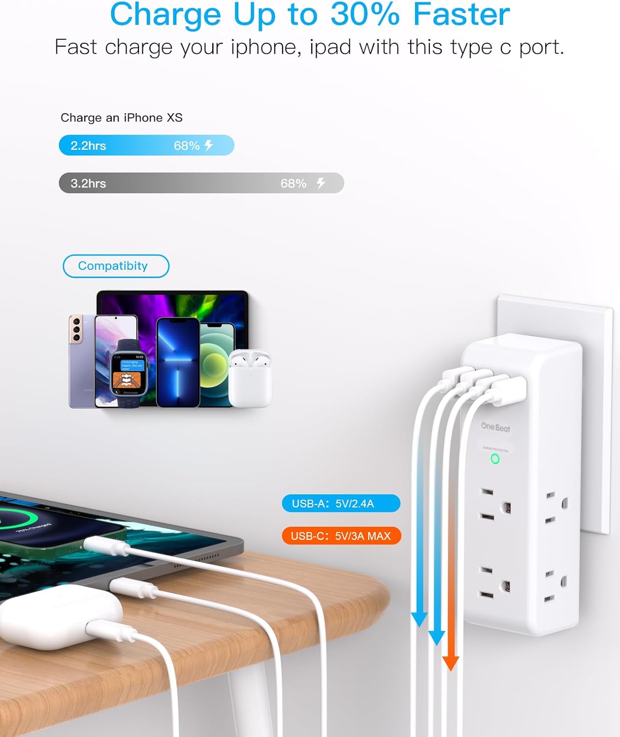 Surge Protector Outlet Extender: A Game-Changer for Your Home and Office