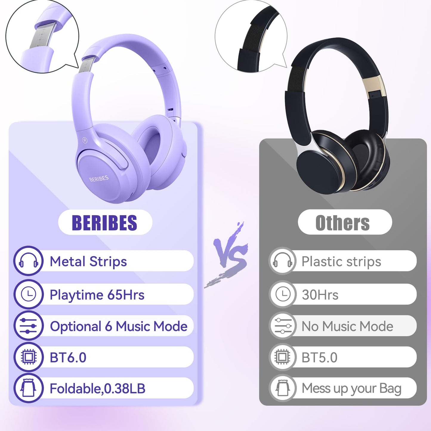 Auriculares Bluetooth BERIBES de diadema, 65H de reproducción y 6 modos de ecualización Auriculares inalámbricos con micrófono, auriculares plegables ligeros HiFi estéreo, graves profundos para oficina en casa, teléfono móvil, PC, etc.