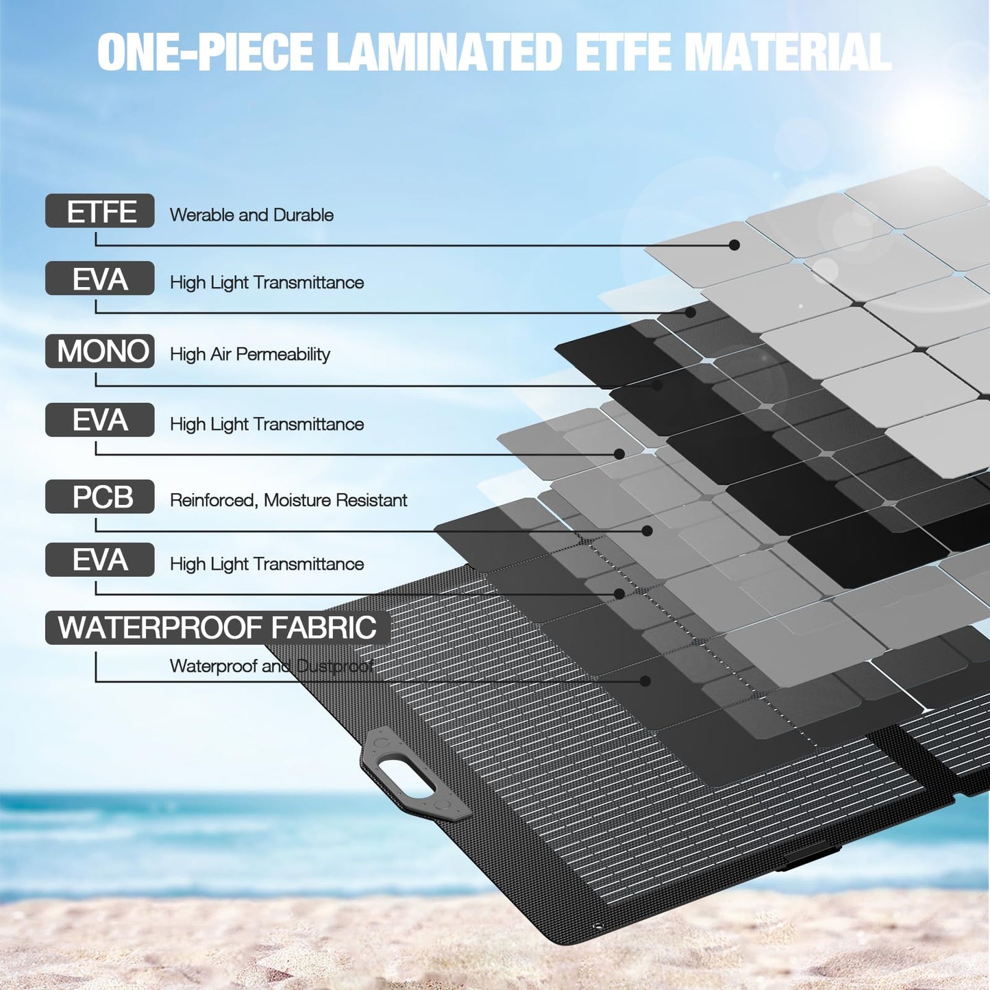 100W Portable Solar Panel, 23.5% High Efficiency ETFE Foldable Solar Charger for Power Station Generator, IP65 Waterproof with Kickstands, 18V Output for RV Camping Van Off-Grid Outdoor