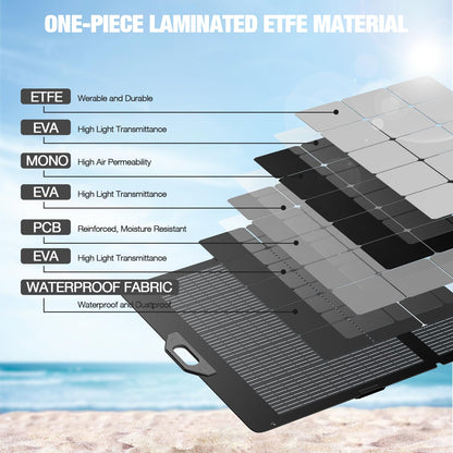 100W Portable Solar Panel, 23.5% High Efficiency ETFE Foldable Solar Charger for Power Station Generator, IP65 Waterproof with Kickstands, 18V Output for RV Camping Van Off-Grid Outdoor