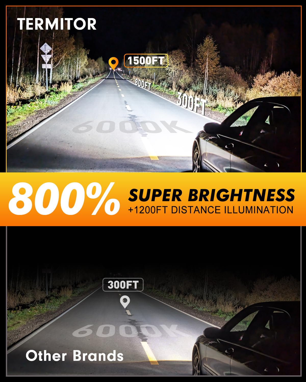 Termitor 2026 Upgraded H13/9008 Light Bulbs, 100,000LM 15X Ultra-Bright, 6500K Pure White 9008/H13 Fog Light Off-Road Conversion Kits, Easy Plug-N-Play Installation, IP68 Waterproof, Pack of 2