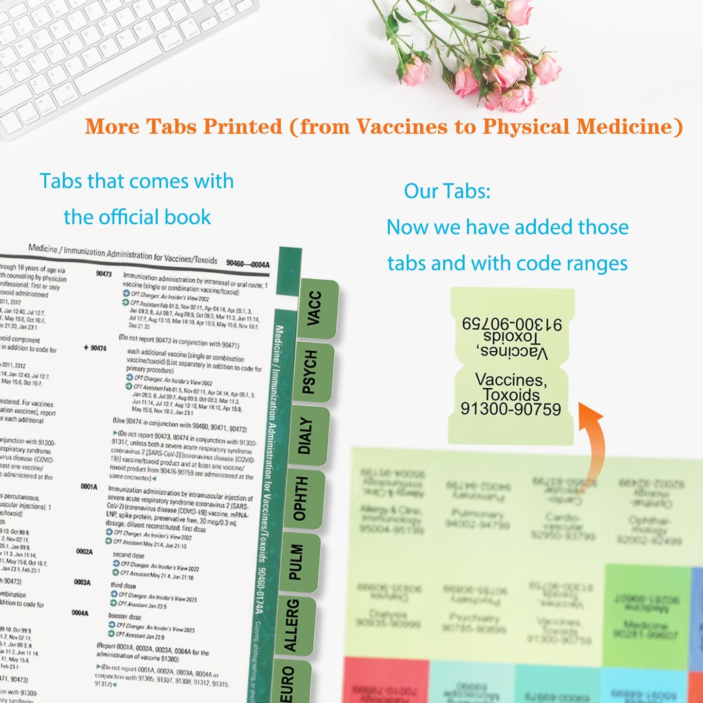 Index Tabs for CPT, AAPC Version ICD-10-CM, HCPCS Level II & ICD-10-PCS 2026, 4 Set Bundles Set (Book not Included), Color-Coded with Code Ranges, Laminated & Waterproof & Repositionable