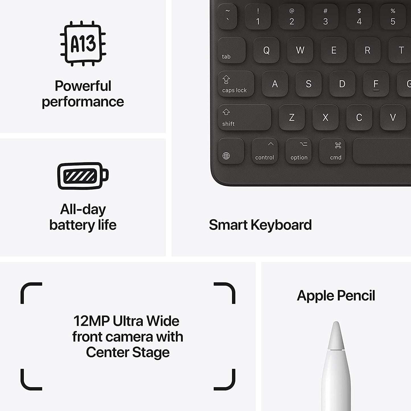 Apple 2021 iPad (10.2 inch, Wi-Fi, 64GB) - A Premium Tablet Experience