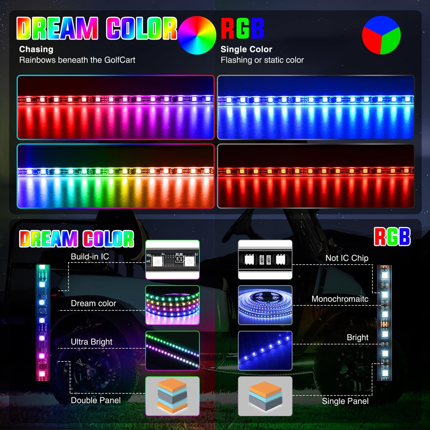 Nilight 6PCS Golf Cart Underbody Light Kit with Canopy Lights Dream Color Multi-Mode Neon Accent Lighting APP Remote Control Sound Active Music Sync IP67 Waterproof 12V-66V for EZGO Yamaha Club Car