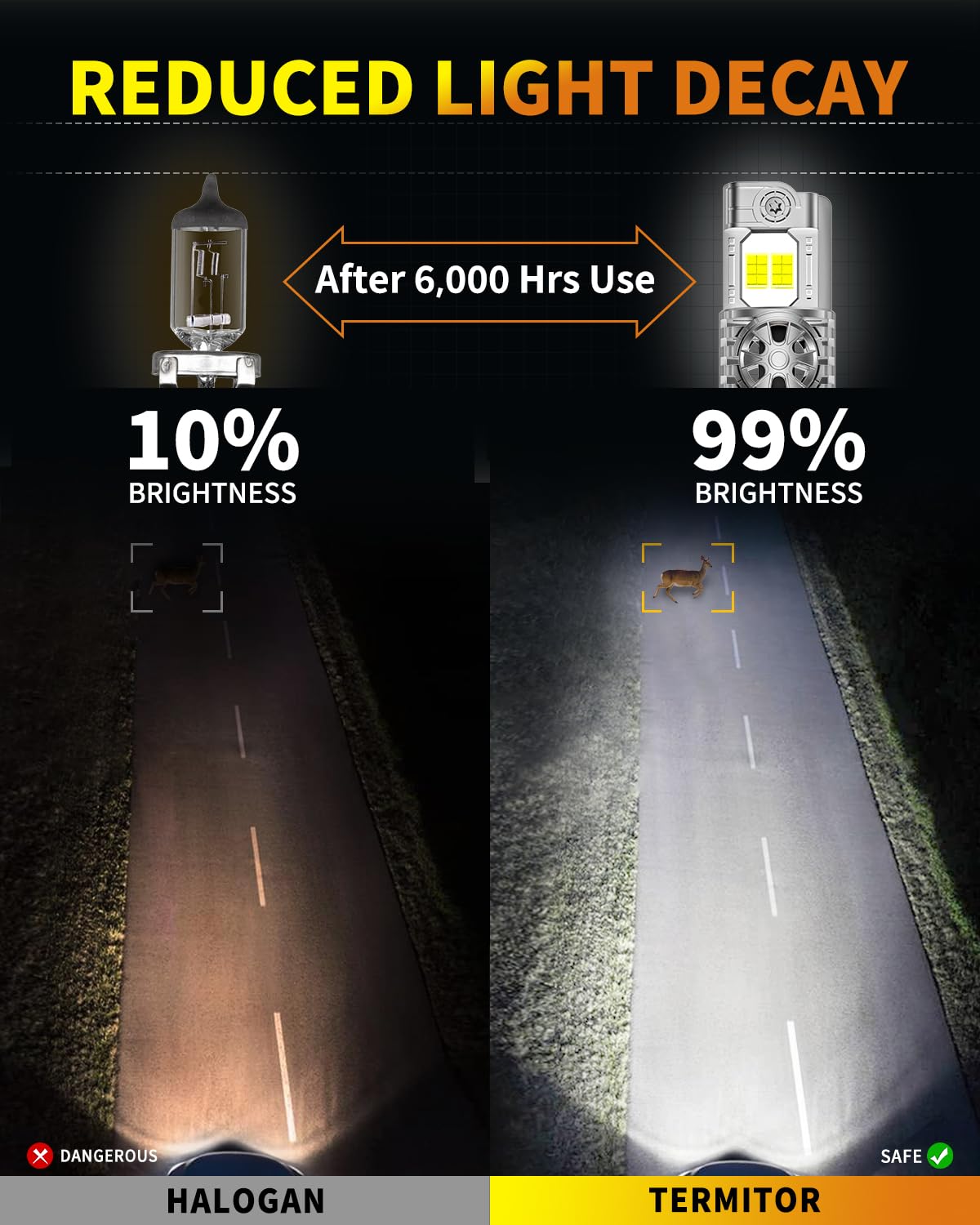 Termitor 2026 Upgraded H4/9003/HB2 Light Bulbs, 90,000LM 15X Super Bright Hi/Low Beam, 6500K Cool White H4 9003 Fog Lights, 1:1 Halogen Size Automotive Replacement IP68 Waterproof, Pack of 2
