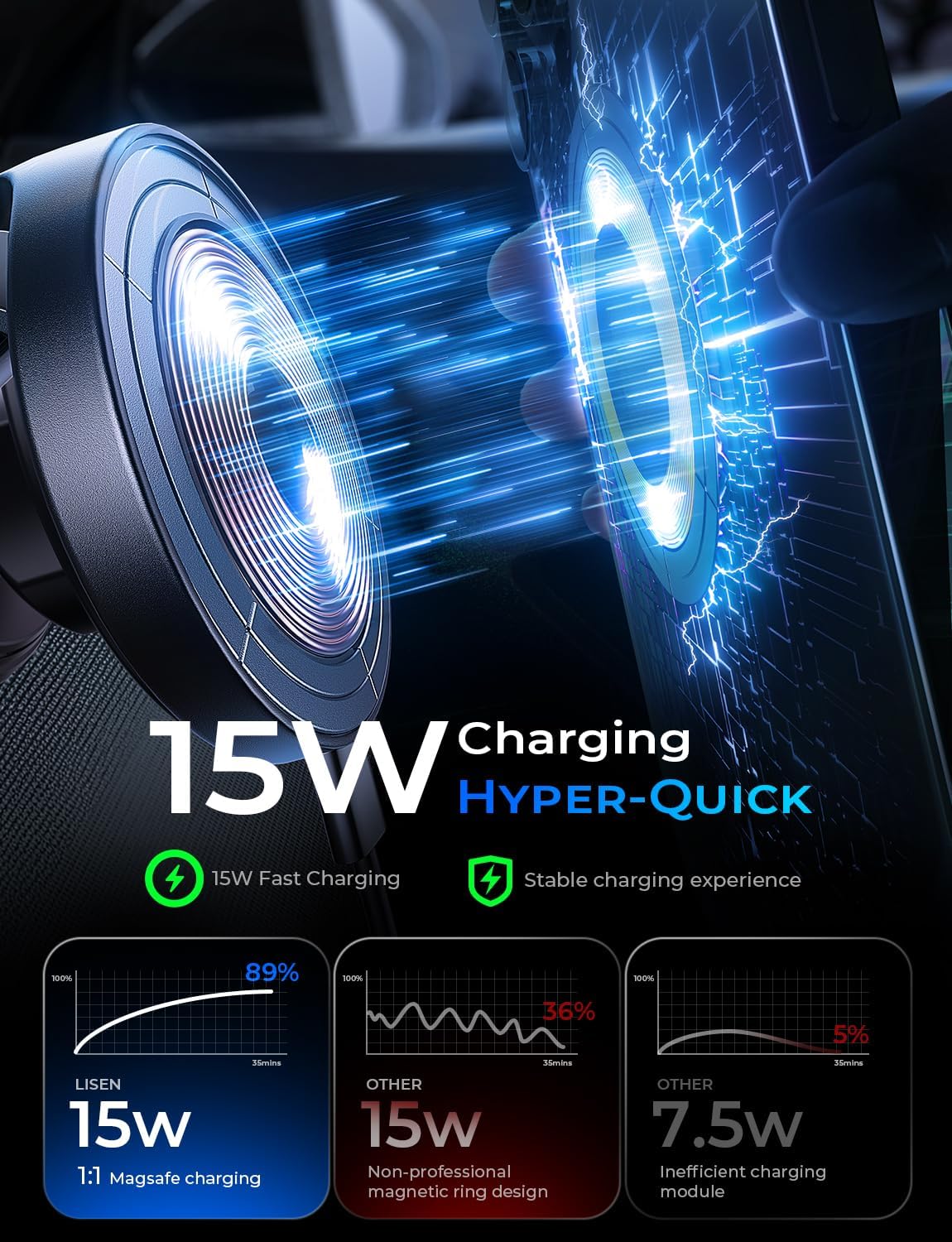 LISEN Magnetic Car Mount Charger: A Game-Changer for Drivers