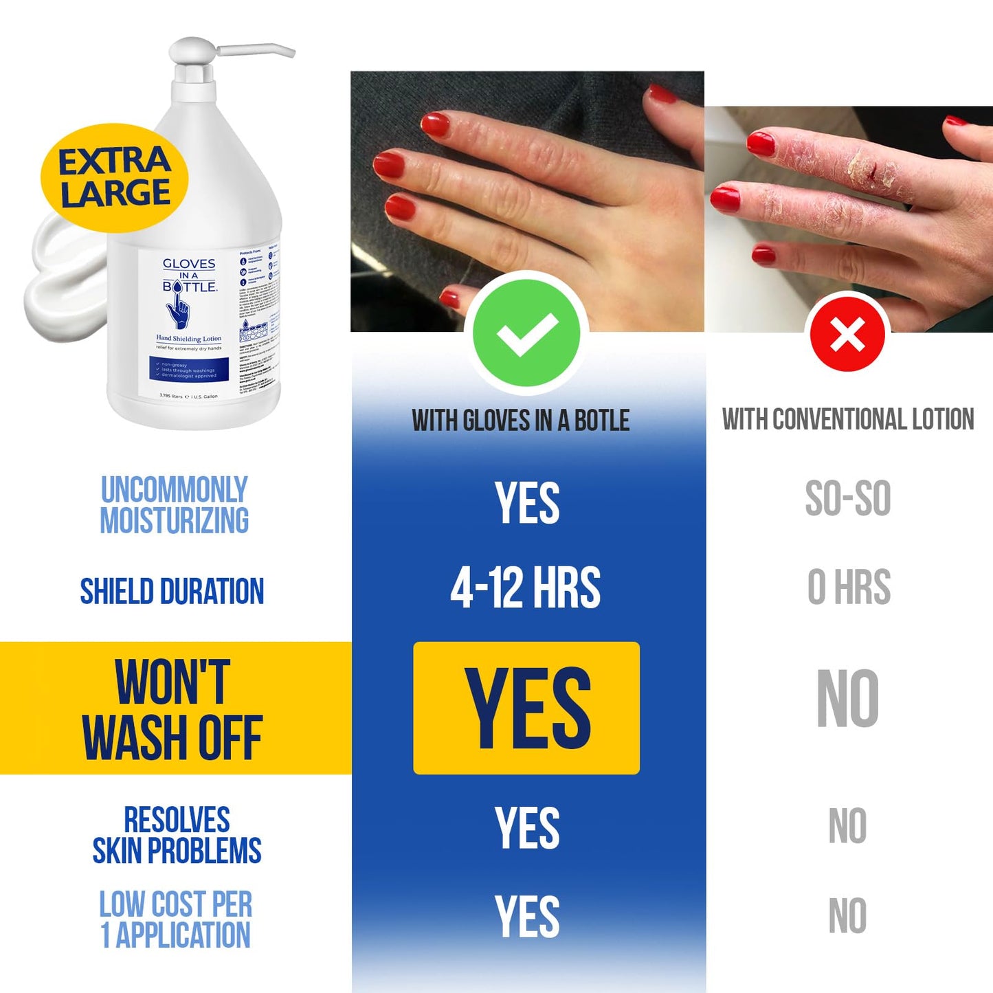Gloves In A Bottle Shielding Lotion for Dry Itchy Skin, 8 ounce (12 Pack)