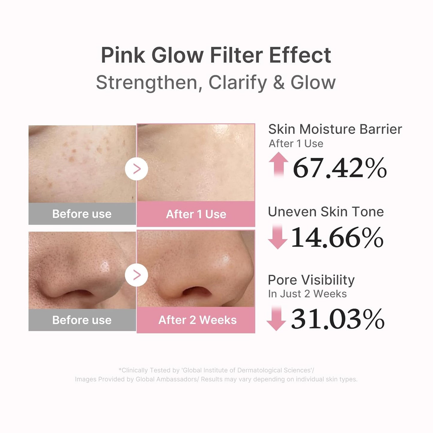 Unlock a Radiant Glow with medicube's PDRN Pink Peptide Serum