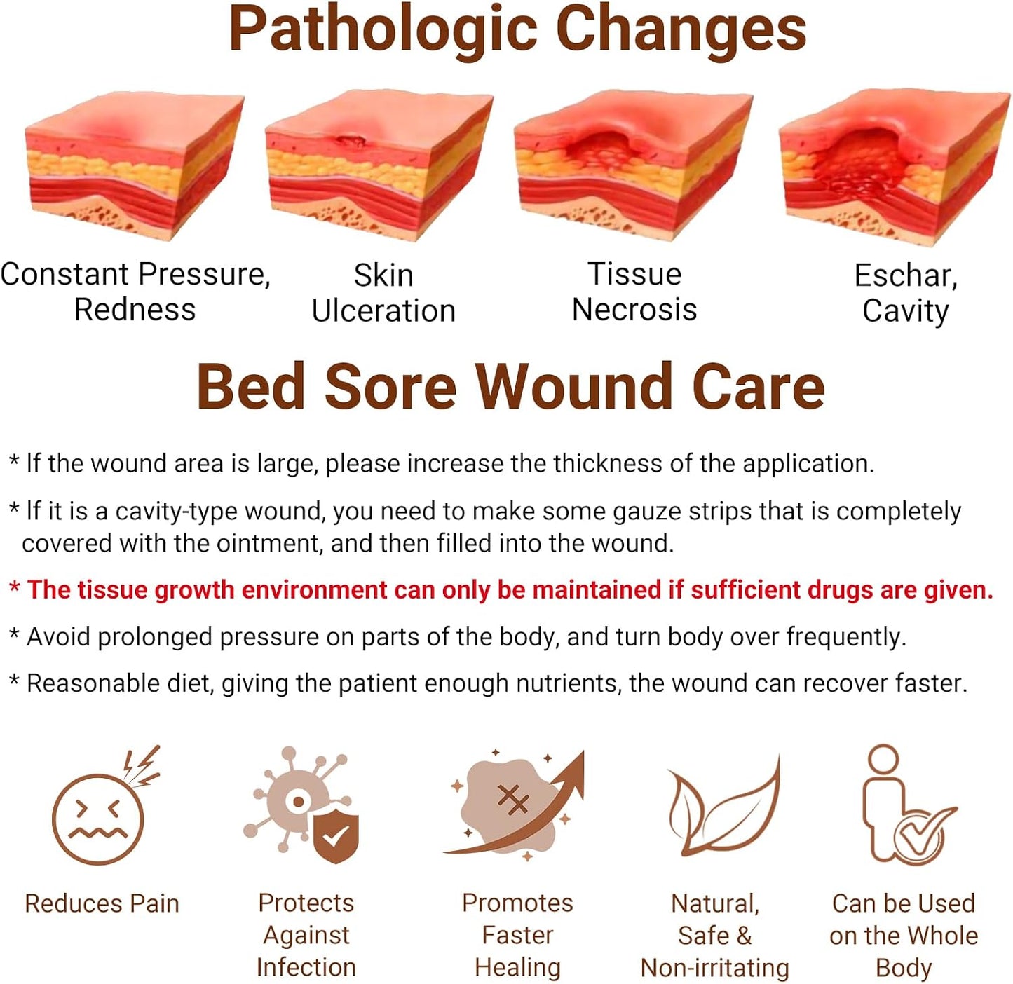 Bed Sore Cream, Wound Healing Ointment Skin Repair Treatment Infection Protection First Aid Ointment for Bedsores & Pressure Sores Diabetic Venous Foot & Leg Ulcer Burns Cuts