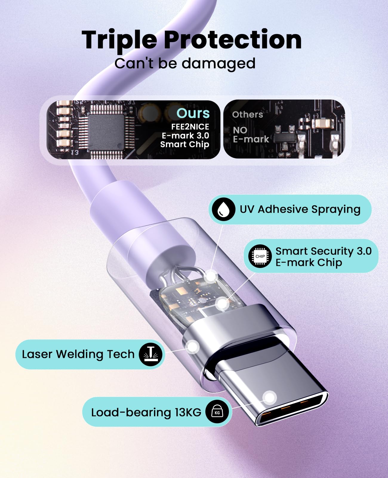 iPhone Ladegerät Schnelllade-2er-Pack Typ C Wandladegerät mit 2er-Pack [1,8 m & 3 m] langem USB C auf Lightning Kabel für iPhone 14/13/12/12 Pro Max/11/Xs Max/XR/X, AirPods Pro