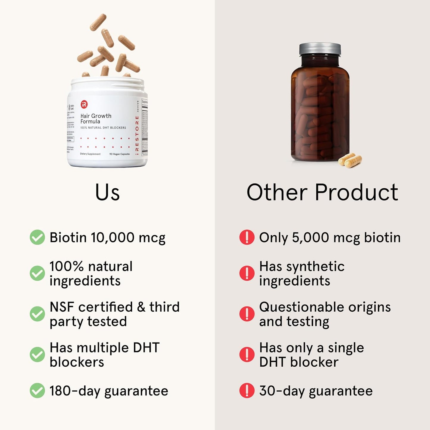 iRestore Root Revival Duo: Hair Growth Supplement and Laser Red Light Therapy for Hair Growth Device