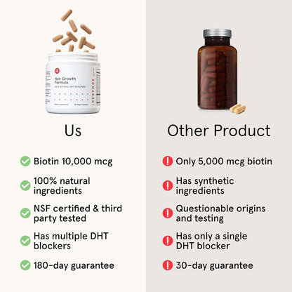iRestore Root Revival Duo: Hair Growth Supplement and Laser Red Light Therapy for Hair Growth Device