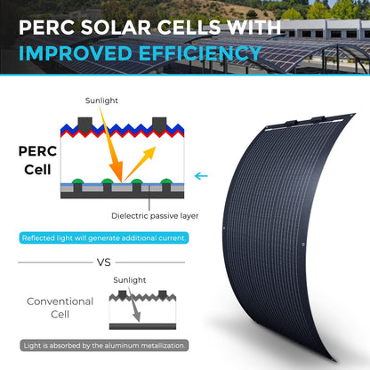 Renogy Flexible Solar Panel 50 Watt 12 Volt Monocrystalline Ultra-Flexible Bendable Mono Off-Grid Charger for Marine RV Cabin Van Car Boat Curve Surfaces