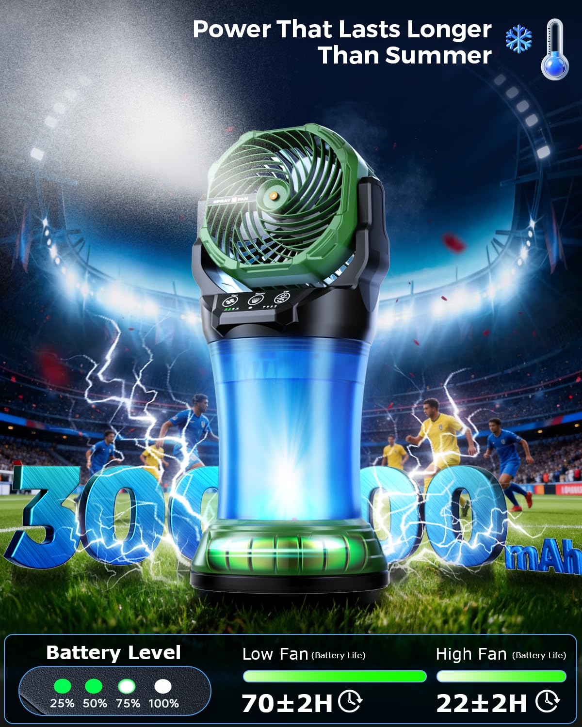 Misting Fans for Outside, Portable Mister Fan with 30000mAh Battery & Remote, 2L Tank & 4 Speeds Mist Modes, Extreme Heat Relief for Camping Patio Garden Backyard Tailgate Parties
