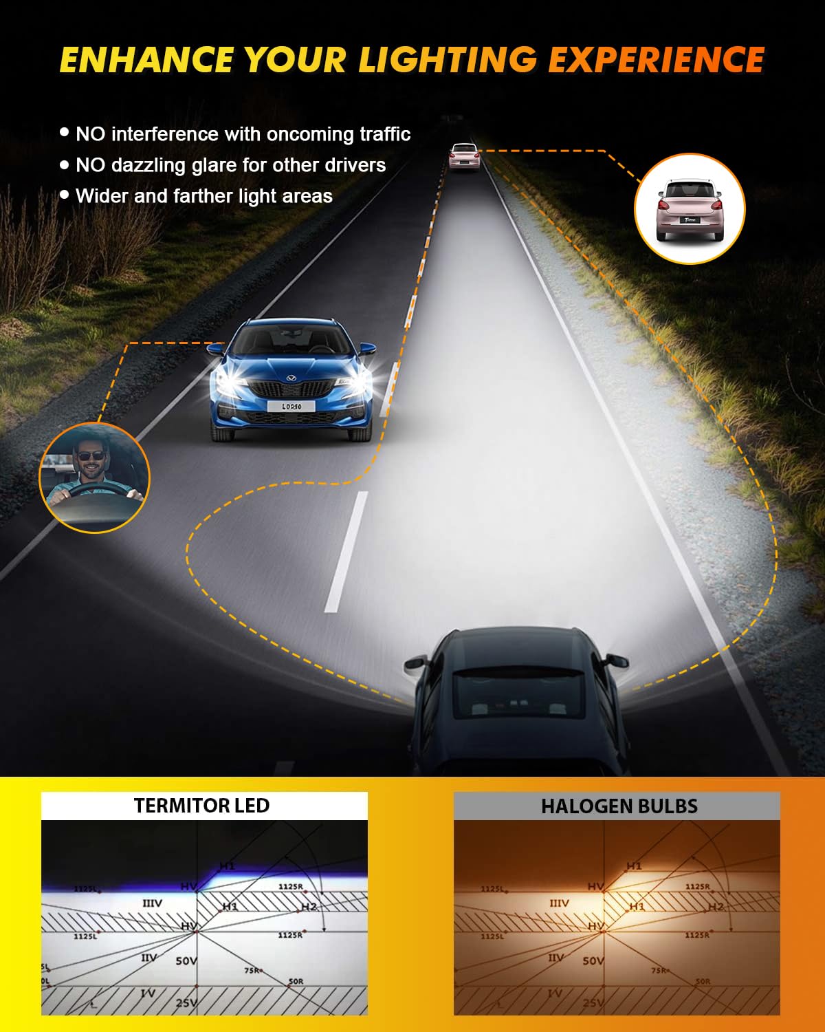 Termitor 2026 Upgraded H13/9008 Light Bulbs, 100,000LM 15X Ultra-Bright, 6500K Pure White 9008/H13 Fog Light Off-Road Conversion Kits, Easy Plug-N-Play Installation, IP68 Waterproof, Pack of 2