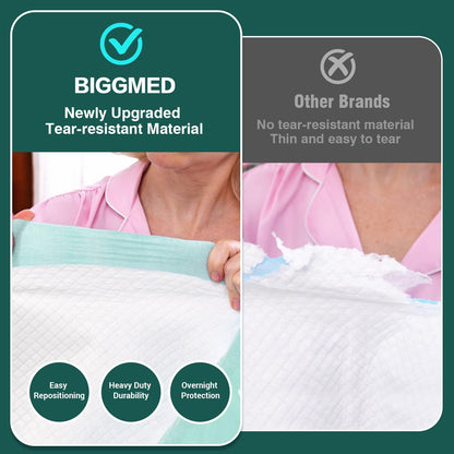 BIGGMED Tear-Resistant Incontinence Bed Pads 40'' x 36'' 130 Gram Heavy Duty (25 Count) Disposable Underpads Chucks Pads for Adults, Kids & Elderly | Protection Pads for Bed, Sofa, and Chair
