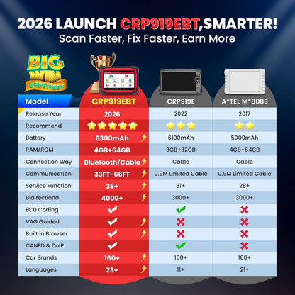 LAUNCH X431 CRP919EBT Review: A Game-Changing Scan Tool for Car Enthusiasts and Mechanics