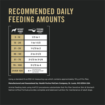 Purina Pro Plan Sensitive Skin and Stomach Dog Food
