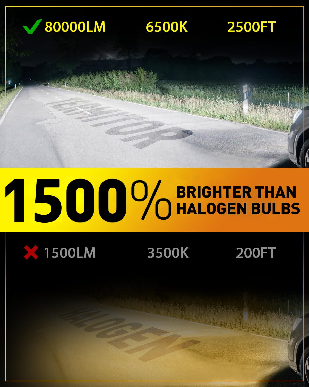 Termitor 2026 Upgraded H4/9003/HB2 Light Bulbs, 90,000LM 15X Super Bright Hi/Low Beam, 6500K Cool White H4 9003 Fog Lights, 1:1 Halogen Size Automotive Replacement IP68 Waterproof, Pack of 2