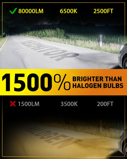 Termitor 2026 Upgraded H4/9003/HB2 Light Bulbs, 90,000LM 15X Super Bright Hi/Low Beam, 6500K Cool White H4 9003 Fog Lights, 1:1 Halogen Size Automotive Replacement IP68 Waterproof, Pack of 2