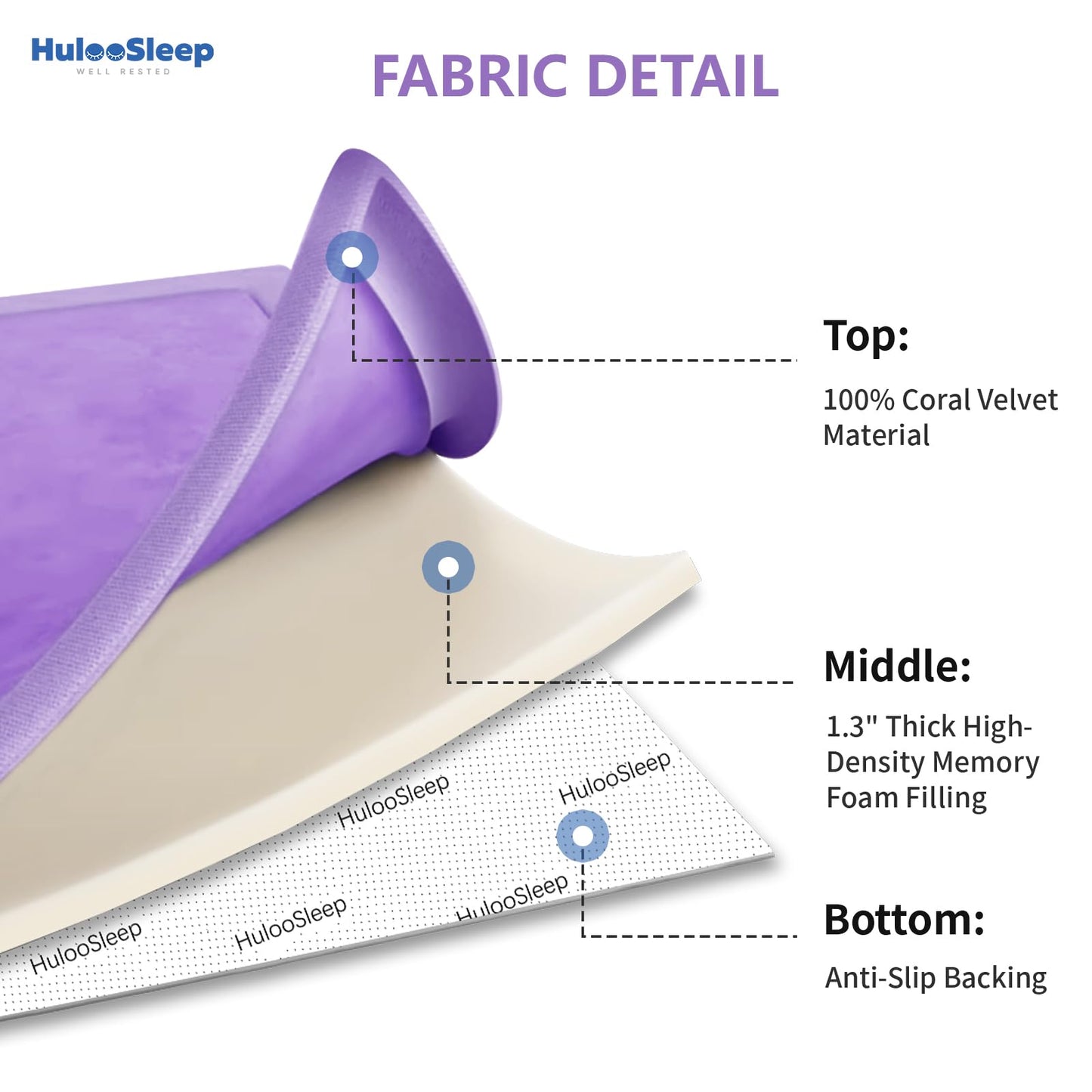 Huloo Sleep Ultra Soft Baby Spielmatte für den Boden, 3,3 cm dicke Elasti-Foam 127x127 cm Laufgittermatte für Kleinkinder, rutschfeste Rückseite, sicher zum Krabbeln und für die Bauchlage, Tatami-Stil (Dunkelgrau)
