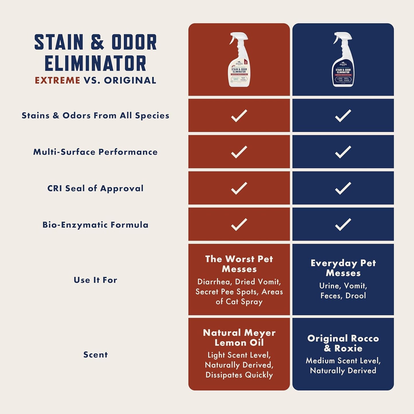 Rocco & Roxie Supply Co. Stain & Strong Odor Eliminator Review