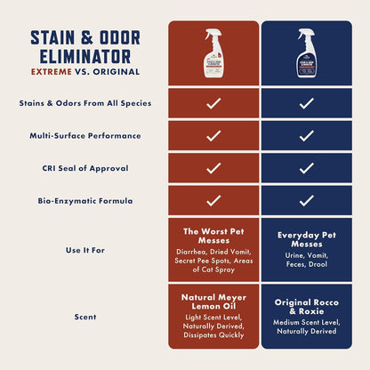 Rocco & Roxie Supply Co. Stain & Strong Odor Eliminator Review