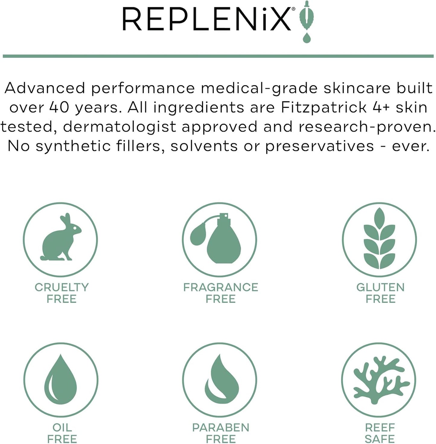 Replenix 15% Glycolic Acid Renewing Body Lotion Moisturizing & Brightening Exfoliating Cream Medical Grade