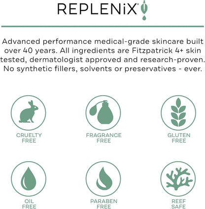 Replenix 15% Glycolic Acid Renewing Body Lotion Moisturizing & Brightening Exfoliating Cream Medical Grade