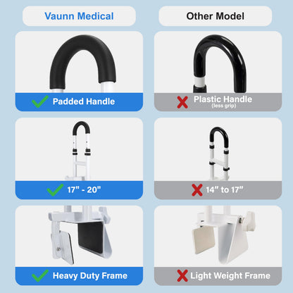 Vaunn Medical Adjustable Height Bathtub Safety Rail, Extra-Height 17"-20" Tall Extension ADA Compliant Shower Grab Bar Handle for Elderly and Disabled, Secure Locking Tub Clamp, 300 lbs