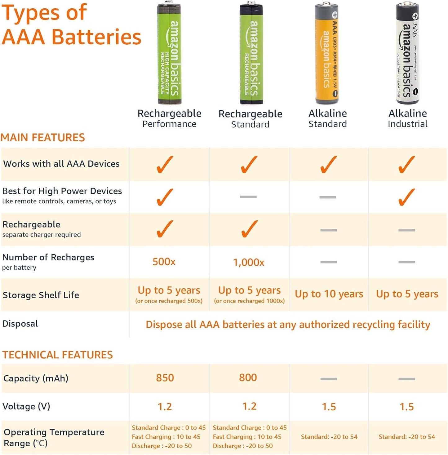 Amazon Basics AAA Long-Lasting Alkaline Batteries