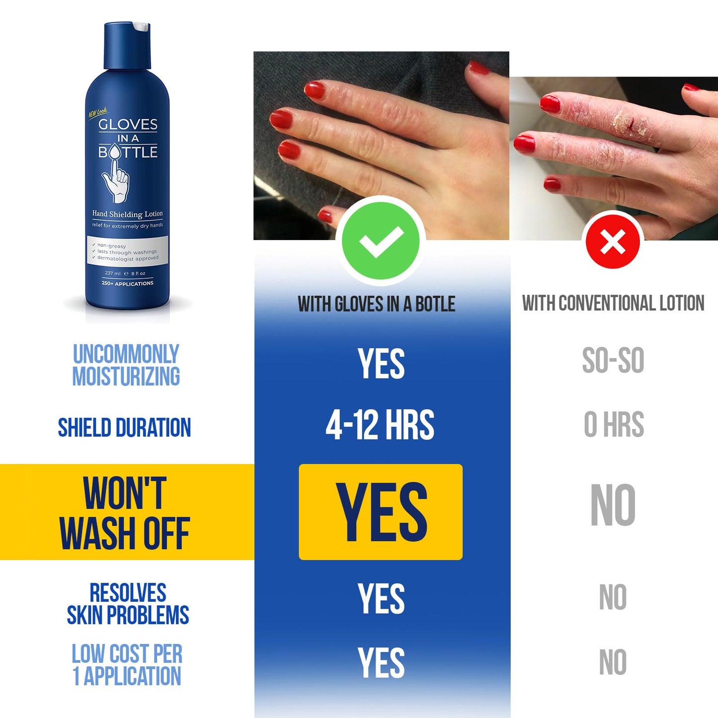 Gloves In A Bottle Shielding Lotion for Dry Itchy Skin, 2 ounce (Pack of 24)