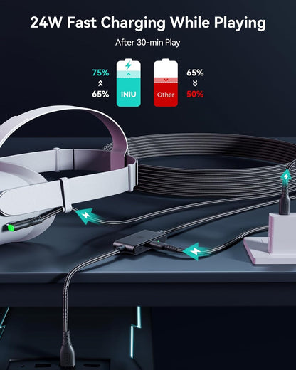 INIU VR Link Cable with Separate Charging Port, 16FT High Speed Data Transfer & Charging Cable, USB to USB C Charger Cord for Virtual Reality Headset, Meta Oculus Quest 3s 3 2 Pro, Pico 4 Steam PC VR