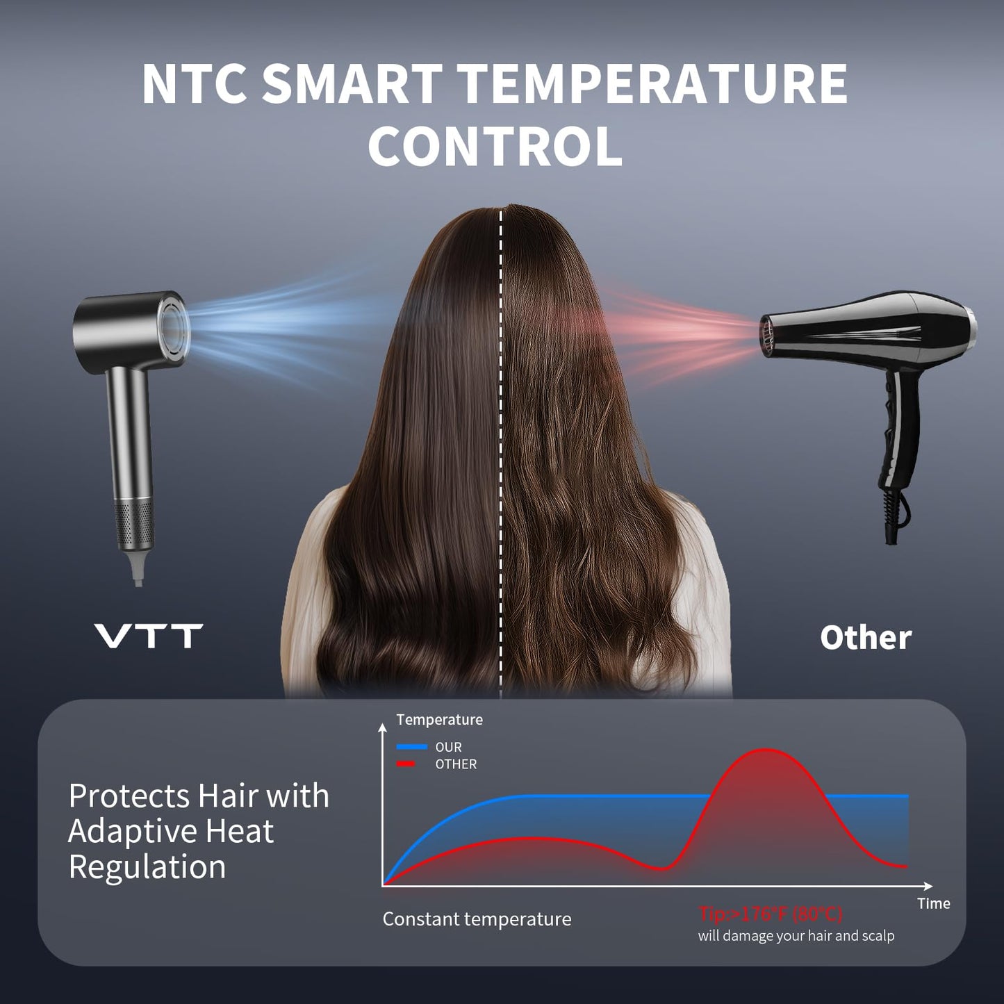 VTT Hair Dryer, 150000 RPM High Speed Blow Dryer with Intelligent Temperature Control, Magnetic Nozzle, Fast-Drying, Low Noise Hair Blow Dryer for Men and Women, for Curly Hair, for Home Travel Salon