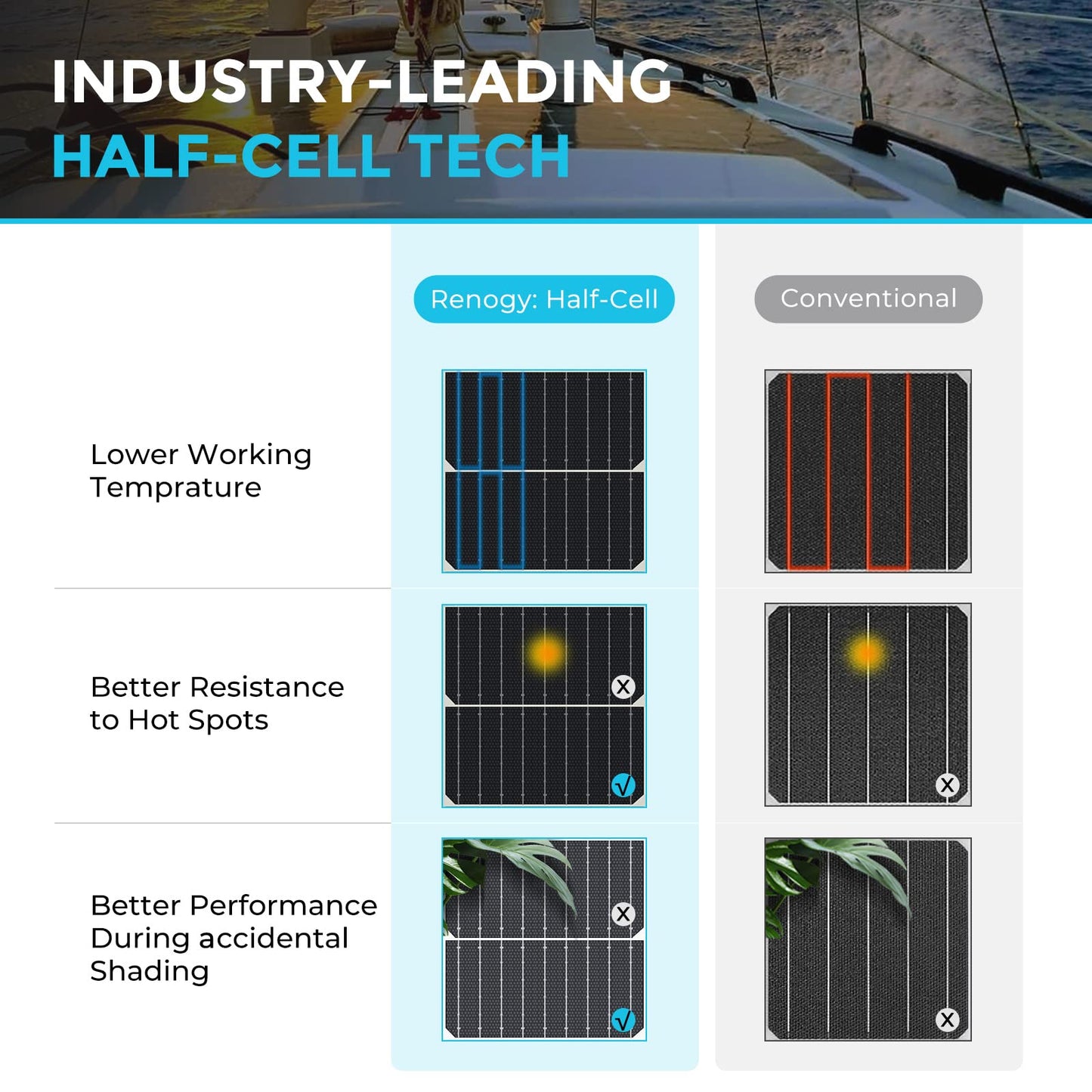 Renogy Flexible Solar Panel 50 Watt 12 Volt Monocrystalline Ultra-Flexible Bendable Mono Off-Grid Charger for Marine RV Cabin Van Car Boat Curve Surfaces
