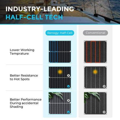 Renogy Flexible Solar Panel 50 Watt 12 Volt Monocrystalline Ultra-Flexible Bendable Mono Off-Grid Charger for Marine RV Cabin Van Car Boat Curve Surfaces