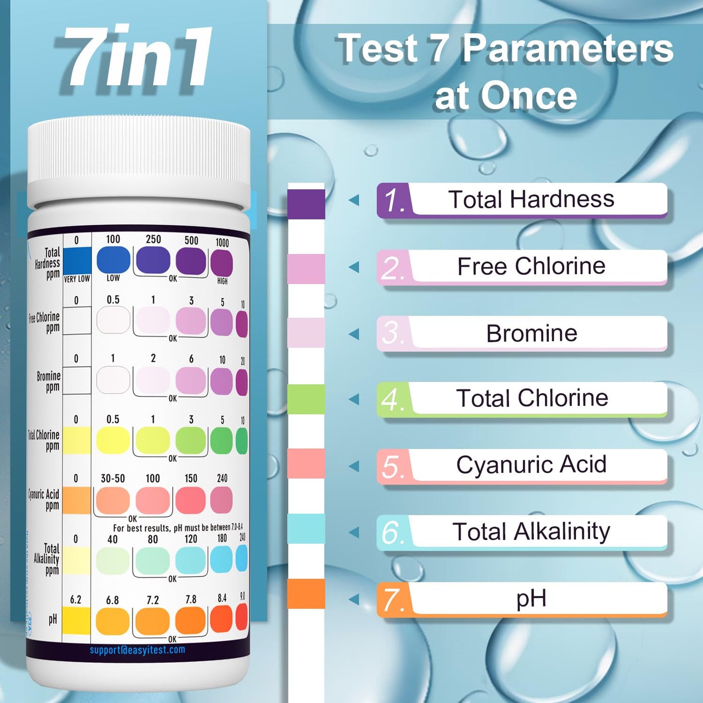 EASYTEST 7-Way Pool Test Strips: A Game-Changer for Hot Tub and Spa Owners