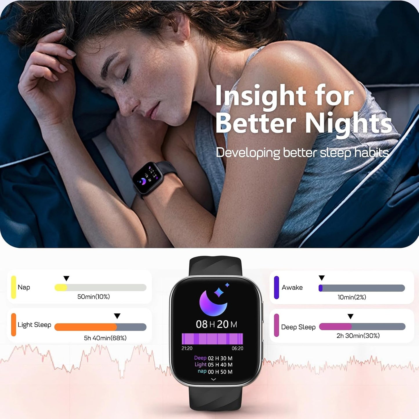 MorePro Health Fitness Tracker: Your 24/7 Health Companion