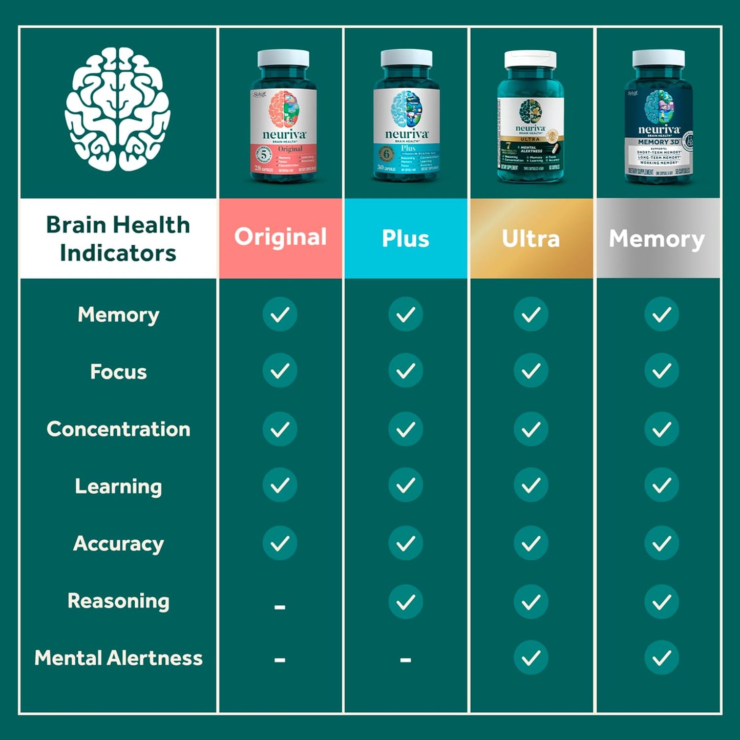 Neuriva Neuriva Brain Performance - Original Gummies 12/50 Ct., Strawberry, 50 Count