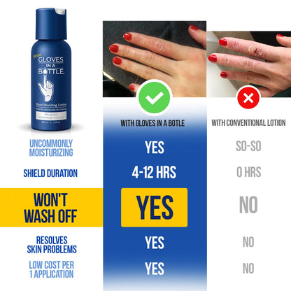 Gloves In A Bottle Shielding Lotion for Dry Itchy Skin, 2 ounce (Pack of 24)
