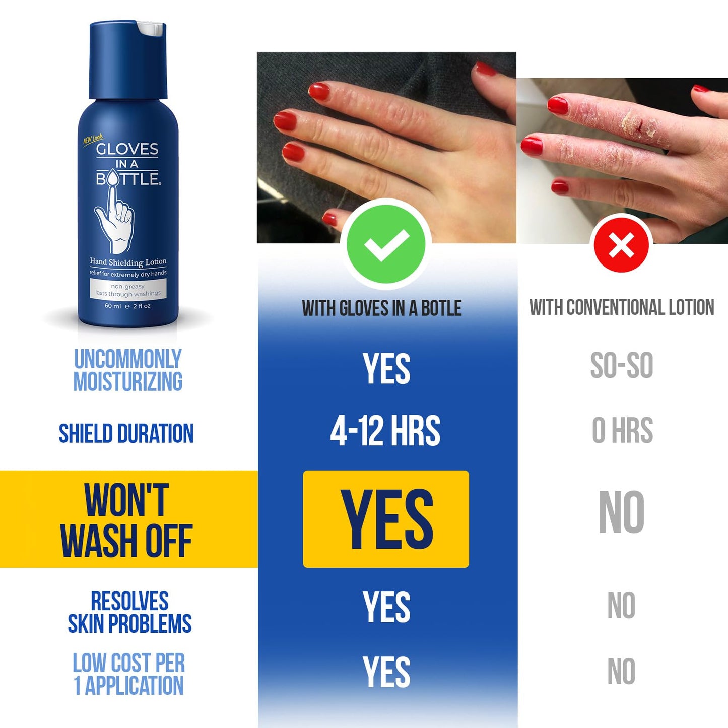 Gloves In A Bottle Shielding Lotion for Dry Itchy Skin, 2 ounce (Pack of 24)