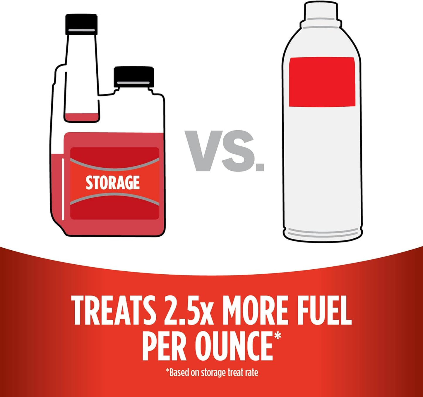 STA-BIL Storage Fuel Stabilizer: Keep Your Gas Fresh for 24 Months