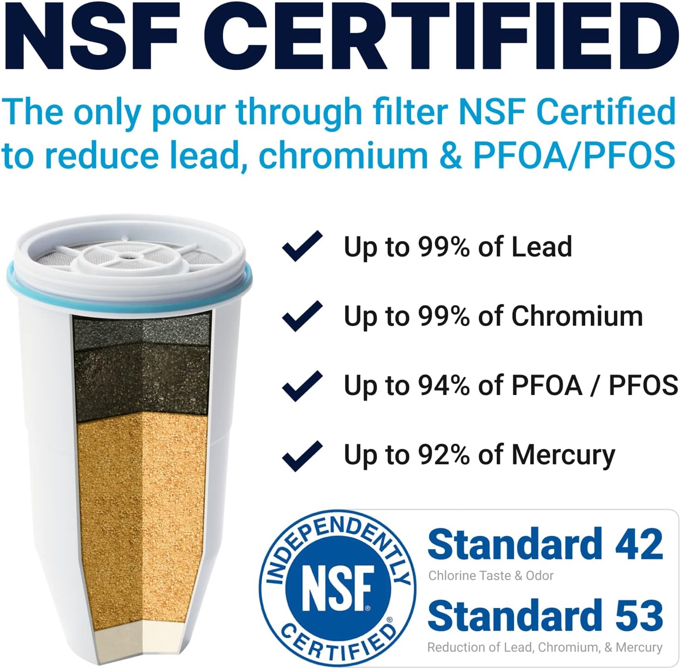 ZeroWater Filter Replacement: Upgrade Your Water Quality