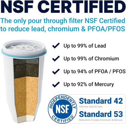 ZeroWater Filter Replacement: Upgrade Your Water Quality