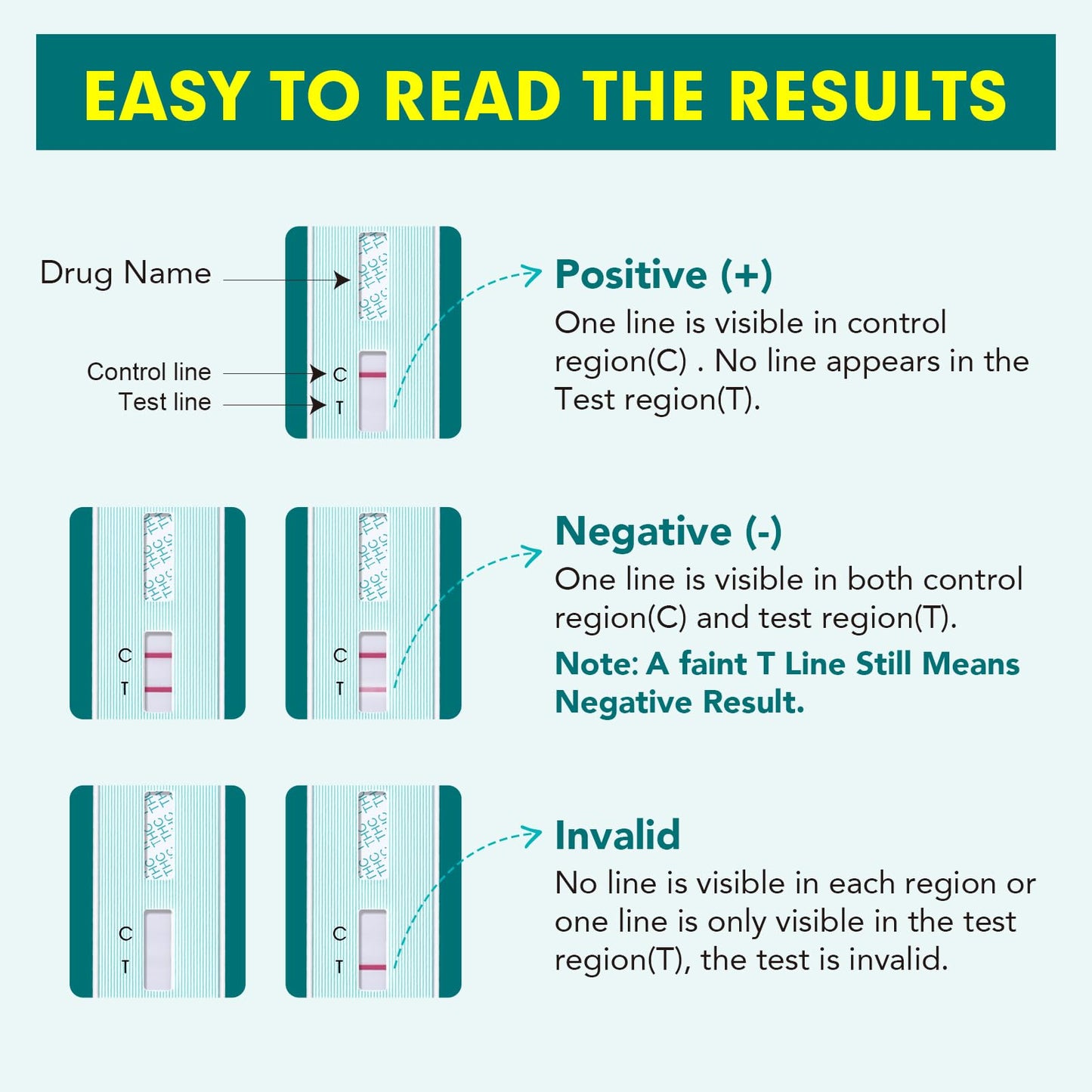 Easy@Home Marihuana Urin-Drogentest-Kit [15er-Pack] - THC-Tests für den Heimgebrauch - Testkits zum Nachweis von Marihuana mit 50 ng/ml Cutoff-Grenzwert #EDTH-114
