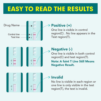 Easy@Home Marihuana Urin-Drogentest-Kit [15er-Pack] - THC-Tests für den Heimgebrauch - Testkits zum Nachweis von Marihuana mit 50 ng/ml Cutoff-Grenzwert #EDTH-114
