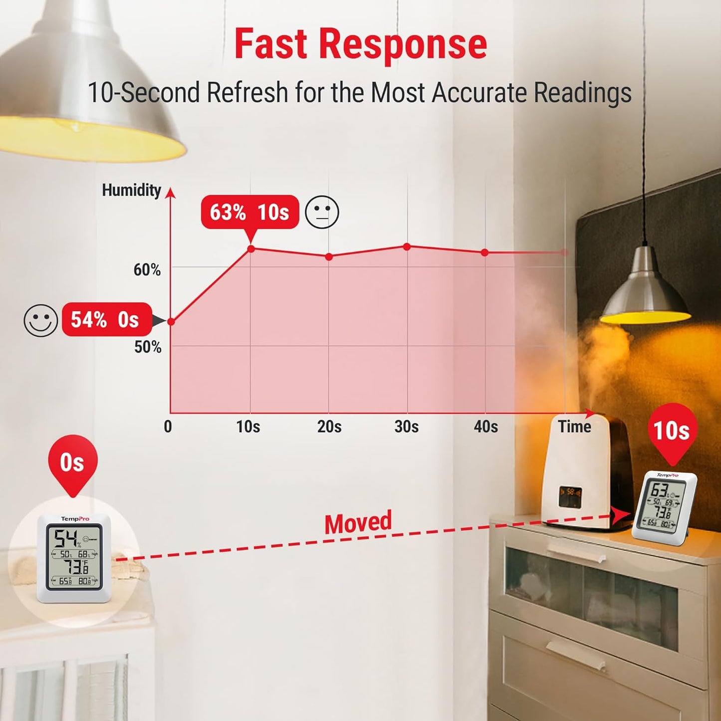TempPro TP50 Digital Hygrometer: A Simple Way to Optimize Your Indoor Environment