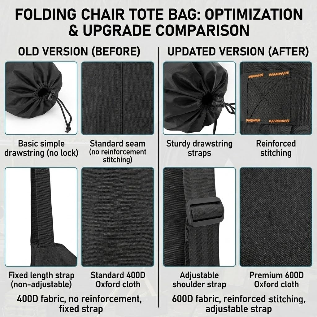 FAIR WIND Padded Camping Chair 500LBS Capacity Heavy Duty Oversized Folding Chair for Heavy People Portable Lawn Chair with Adjustable Lumbar Support, Cooler Bag & Cup Holder for Outdoor, Beach