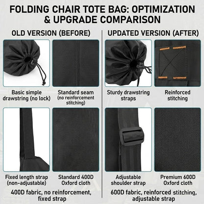 FAIR WIND Padded Camping Chair 500LBS Capacity Heavy Duty Oversized Folding Chair for Heavy People Portable Lawn Chair with Adjustable Lumbar Support, Cooler Bag & Cup Holder for Outdoor, Beach