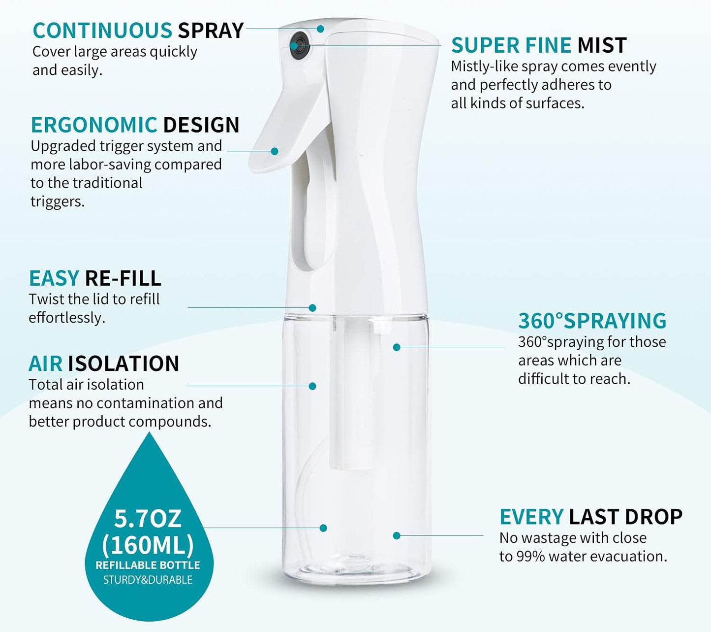 TANSHINE Kontinuierliche Haar Pflanze Mister Sprühflasche Fein Leer Klein Nebelsprühflaschen Nebelsprüher Wasser Alkohol Reinigungs Sprühnebel Flasche für Lockenhaar Styling Produkte,Pflanzen, 200ml,Klar